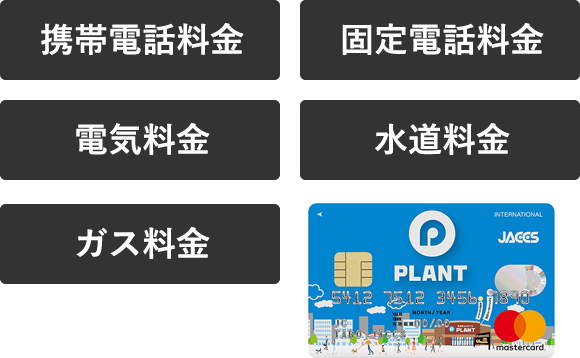 携帯電話料金 固定電話料金 電気料金 水道料金 ガス料金