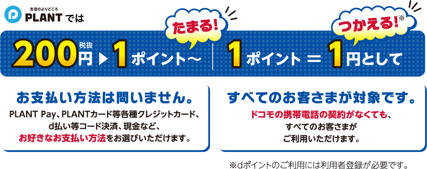 PLANTでは200円（税別）で1ポイントたまる。1ポイント1円でつかえる。