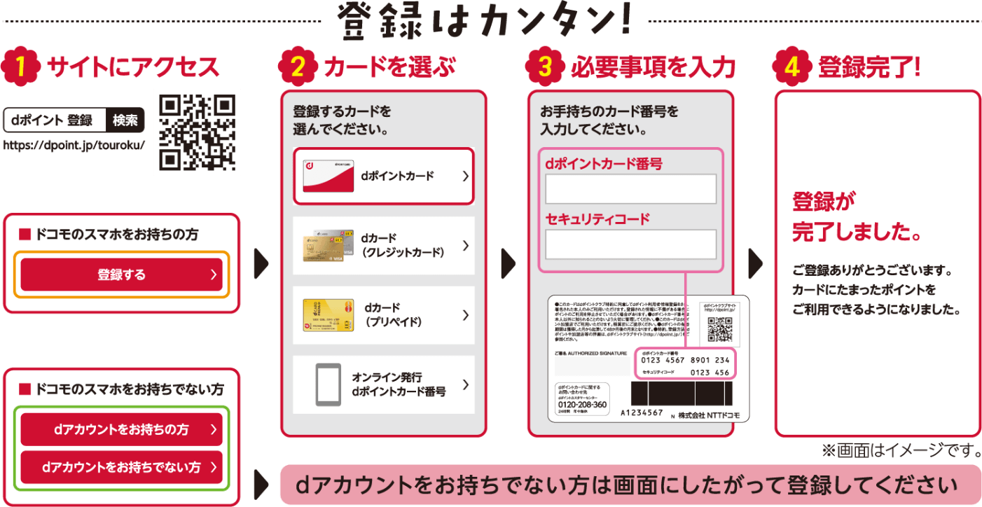 dポイントの利用者登録方法