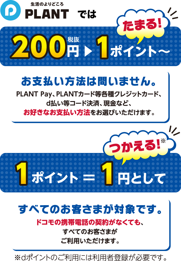 PLANTでは200円（税別）で1ポイントたまる。1ポイント1円でつかえる。