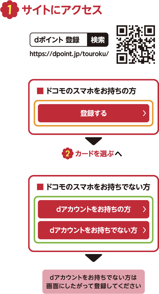 サイトにアクセス