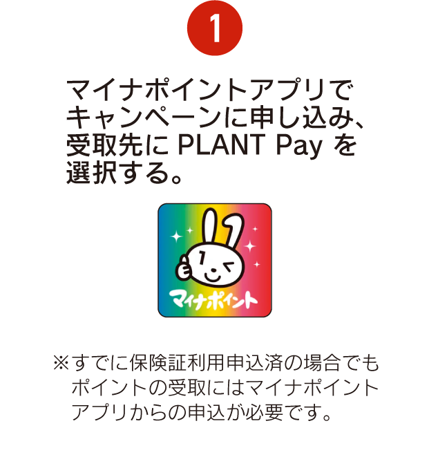 マイナポイントアプリでキャンペーンに申し込み、受取先にPLANT Pay を選択する。