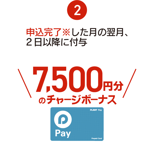 申込完了した月の翌月、2日以降に付与