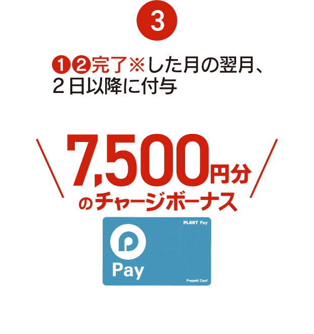 ❶❷完了した月の翌月、2日以降に付与