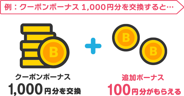 例:クーポンボーナス1,000円を交換すると…