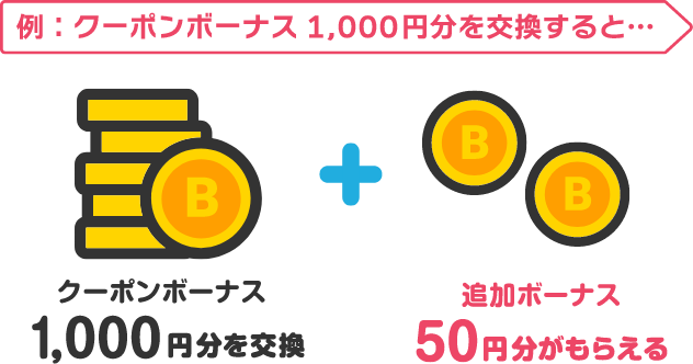 例:クーポンボーナス1,000円を交換すると…