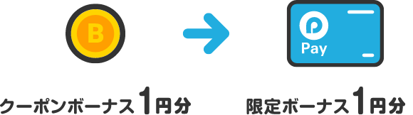 クーポンボーナス1円分→限定ボーナス1円分