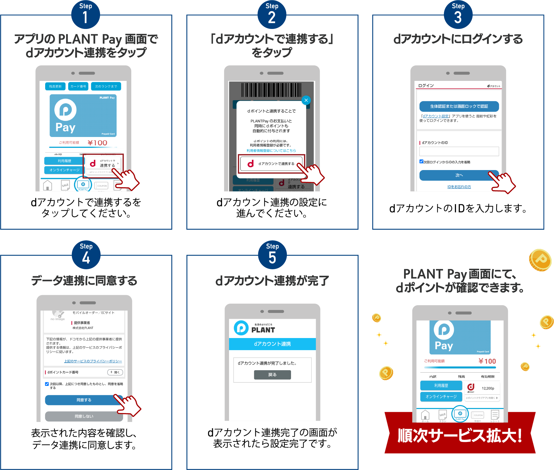 dポイントの連携方法