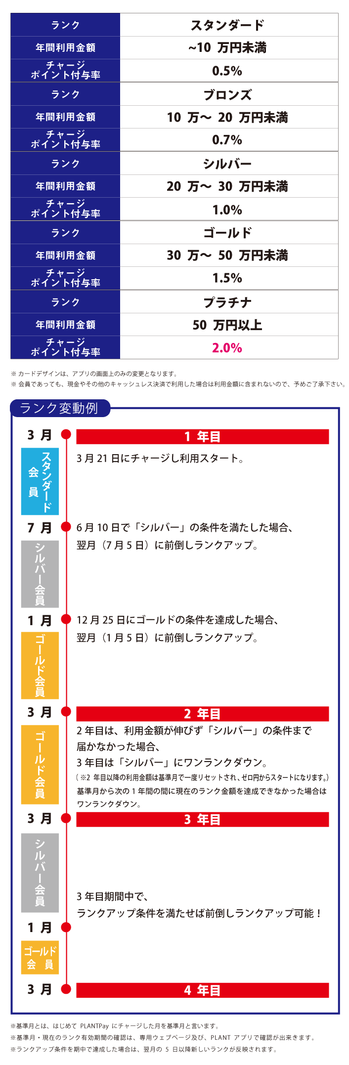 POINT03